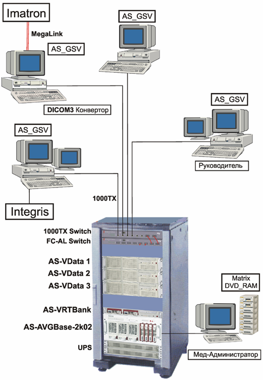 Программно-аппаратный PACS "AS_VIMeN". Централизованное Хранилище AS_VData.